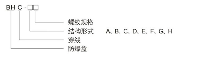 防爆控制箱