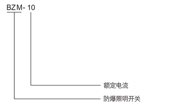 防爆控制箱