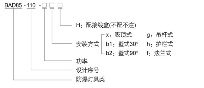 防爆控制箱
