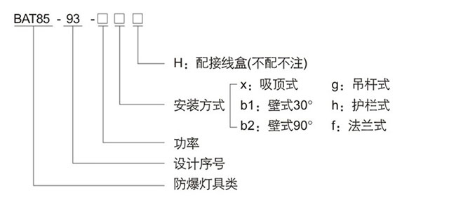 防爆控制箱