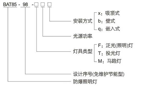 防爆控制箱