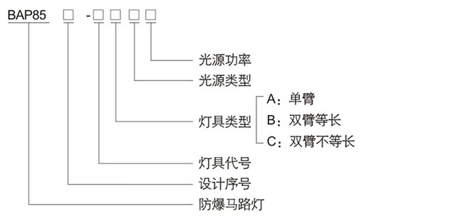 防爆控制箱
