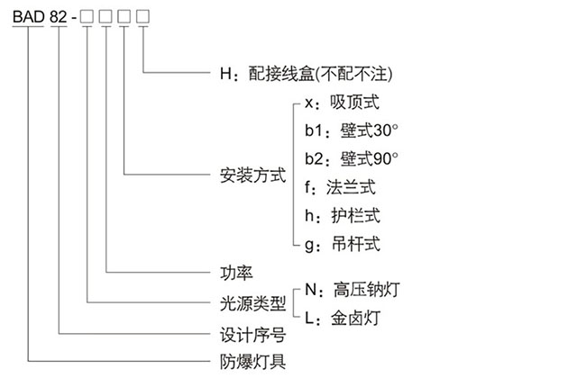 防爆控制箱